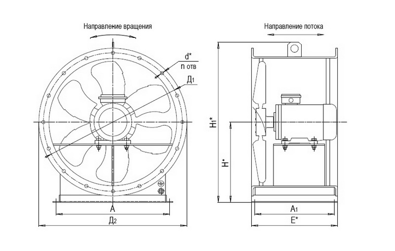 Схема осевого вентилятора