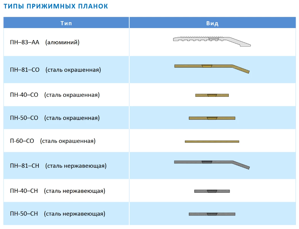 Деформационный шов АКВАСТОП ДПП-0/050-СН (ПС1-236/050)