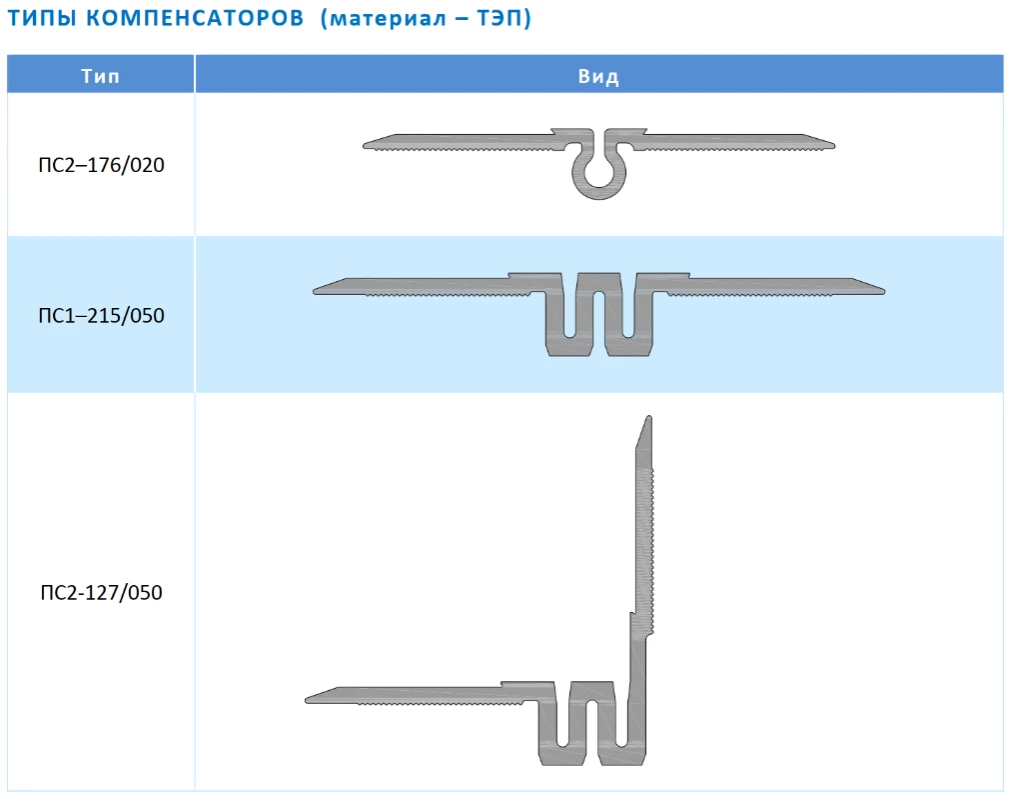 Деформационный шов АКВАСТОП ДПС-0/050-СО (ПС1-215/050) купить в Челябинске  | Цена от производителя | отзывы, скидки, наличие, доставка |  Дельта-Инжиниринг.ру