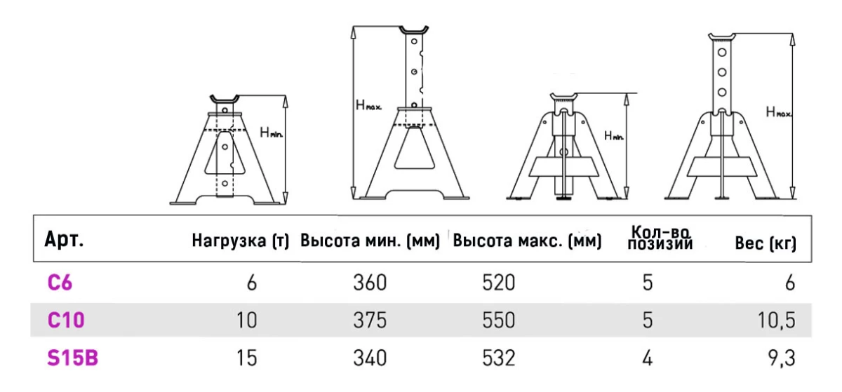 Подставка под машину чертежи Подставка под автомобиль MEGA C15B 15000 кг купить в Челябинске Цена от производ