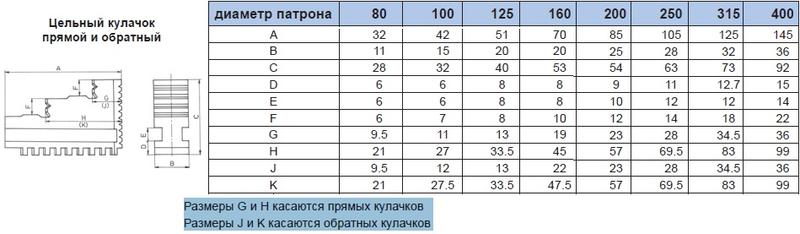 Диаметр 250 мм. Кулачки обратные к патрону 200 Размеры. Кулачки обратные d200 к патронам. Кулачки для токарного патрона 250 Польша. Кулачки для токарного патрона 160 мм чертеж.