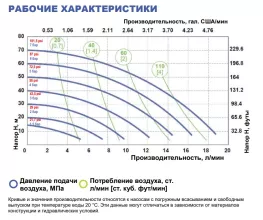 Мембранный насос FLUIMAC Phoenix P18 KC-MTTKT1-AB - 2